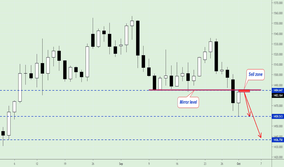 GOLD, Sell near mirror level $1484