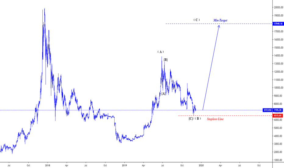 D1|BTCUSD ElliottWavePredicting.