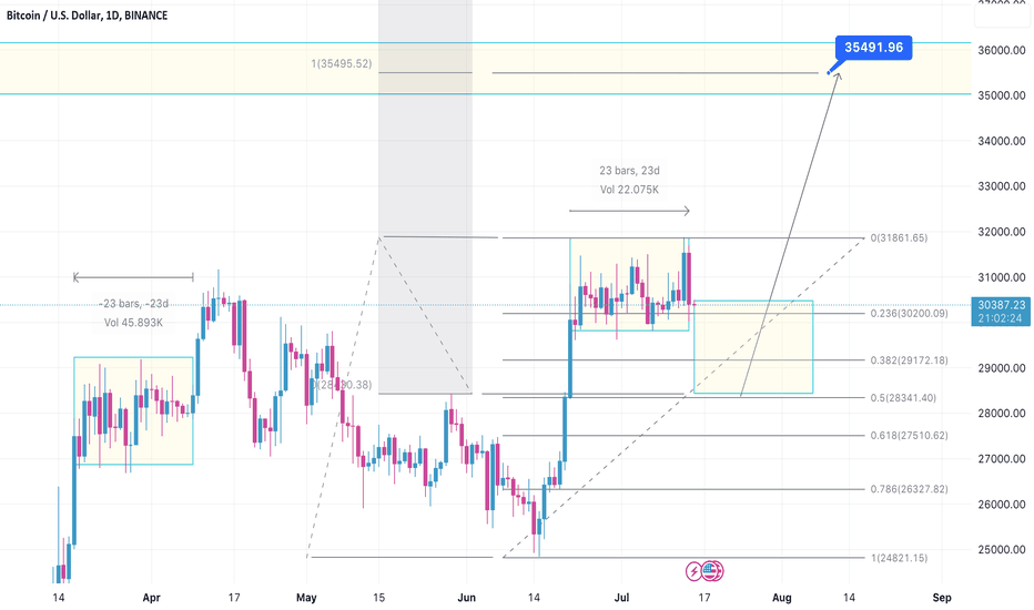 Update BTC 15/7