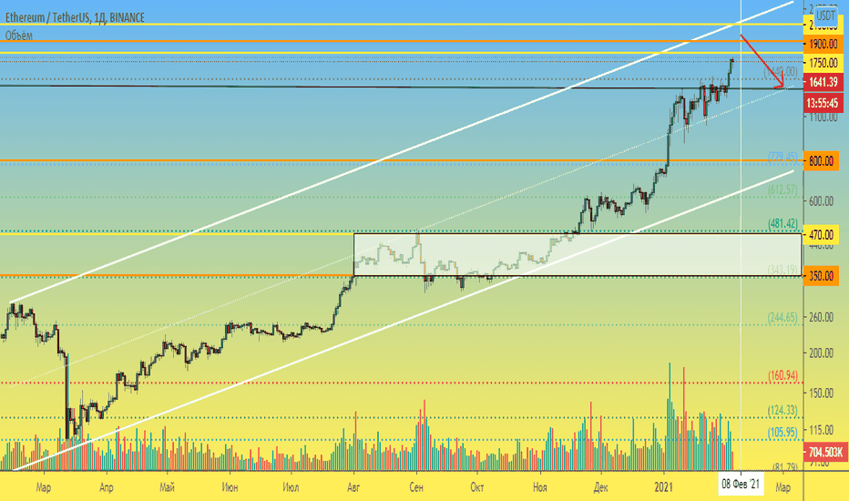 ETH 1Д Когда будет Эфир по 350-400 $, ответ в идеи...