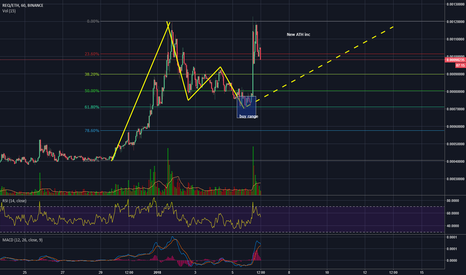 req is bouncing back from old ATH level