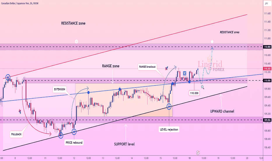 Lingrid | CADJPY long from the KEY Support level