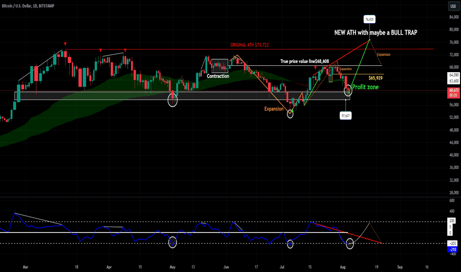 FOREX DYNAMIC MASTER PATTERN (Target $76,835)
