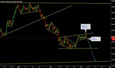 GBPNZD Watch for sell at top 