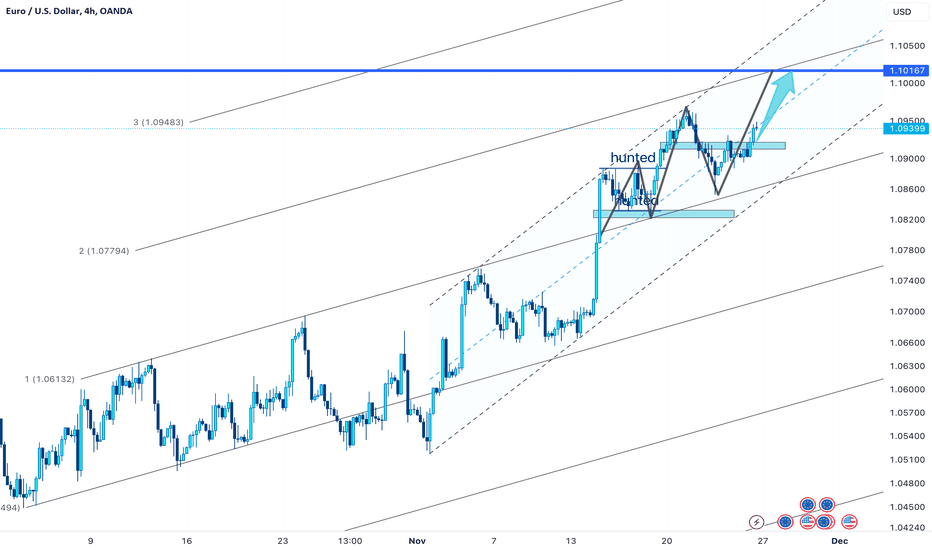 EURUSD ⇒ Another drive