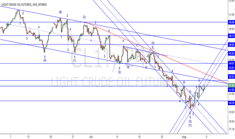 Elliott wave analysis on usoil (2016-08-07) 