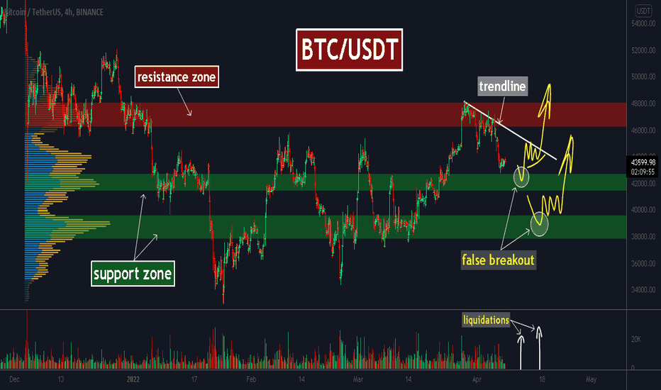 BTC, will short traders be FUEL for GROWTH? New update!