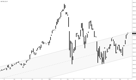 S&P 500: At a make-or-break price level
