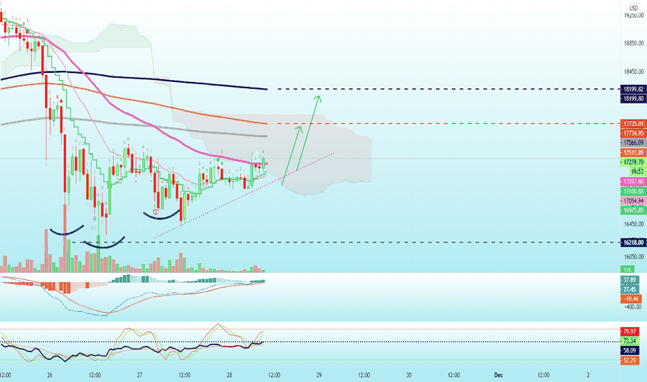Bitcoin Price Recovery (Bounce) Still Possible But...
