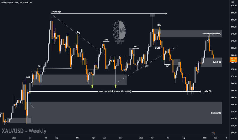 ArmanShabanTrading |🔴 XAUUSD : New Update : Bull or Bear ?