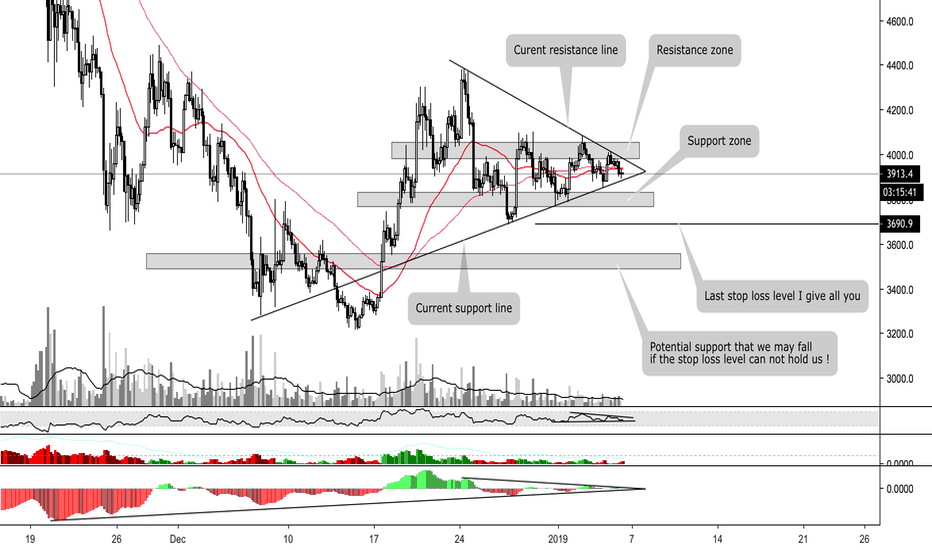 BITCOIN - STAY OUT OF MARKET RIGHT NOW ?