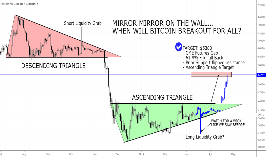 Mirror Mirror On The Wall... When Will Bitcoin Break Out For All