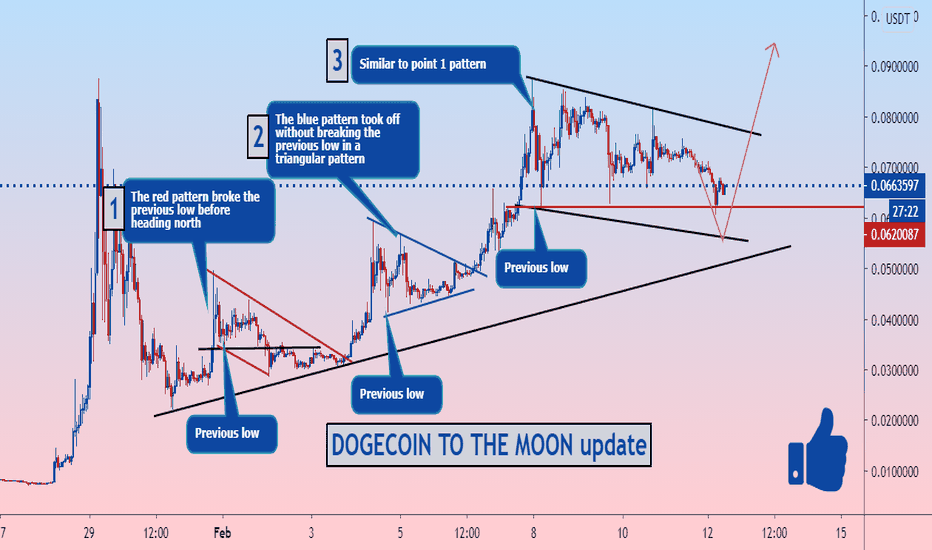 DOGECOIN To The Moooon Update