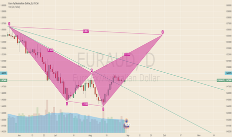 Long Term Buy EURAUD