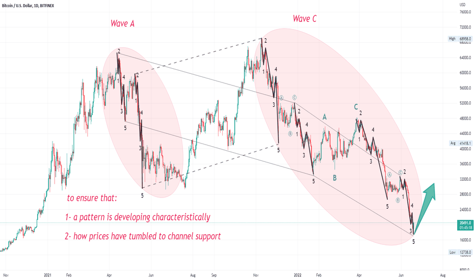  long term overview