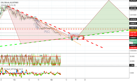 EOSBTC: A new dawn might be here soon... :)
