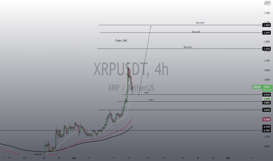 XRP long 