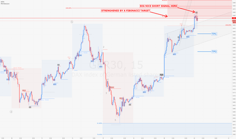 DAX / m15 : nice agressive short signal given by PRO Sinewave