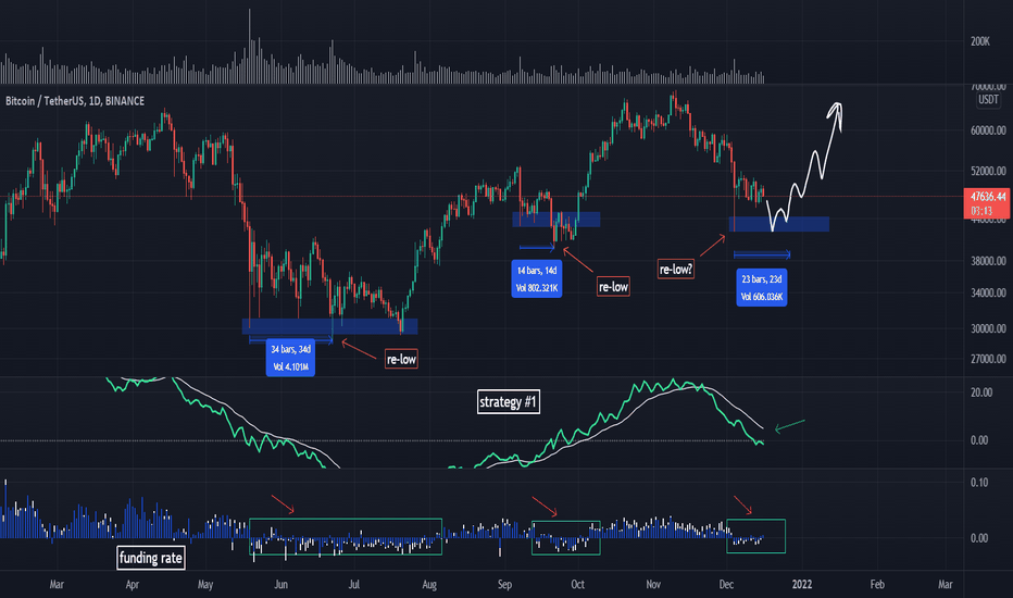 Bitcoin - the cycle is not over โ
โ