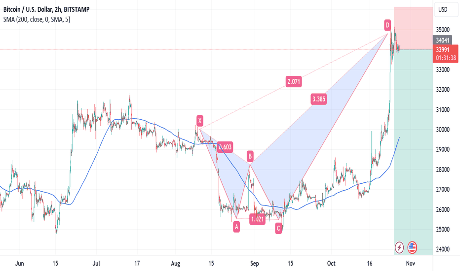 Dear Perma Bulls, TA is Not Personal 