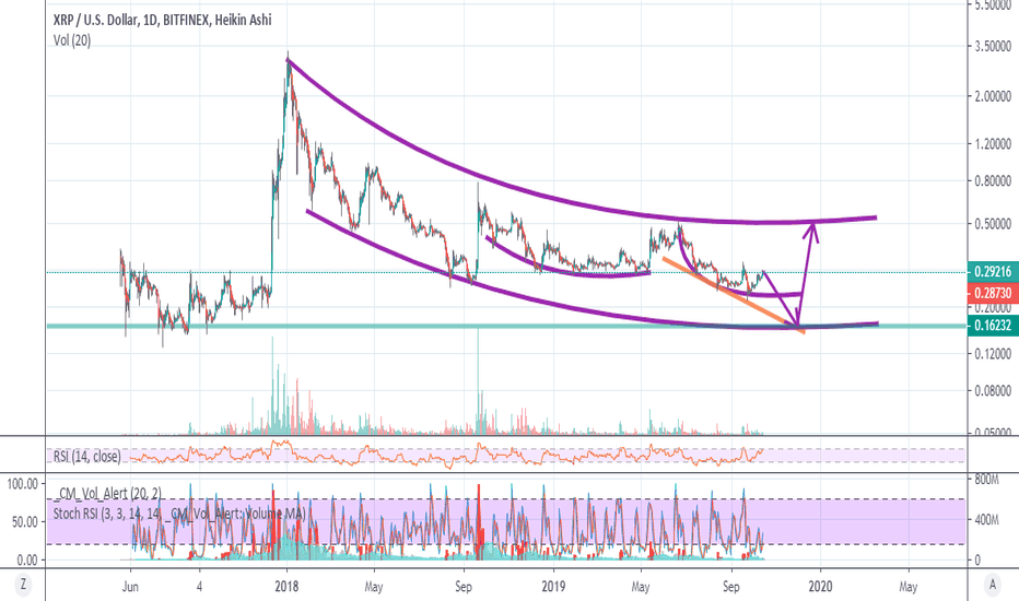 XRP to 0.16 by December