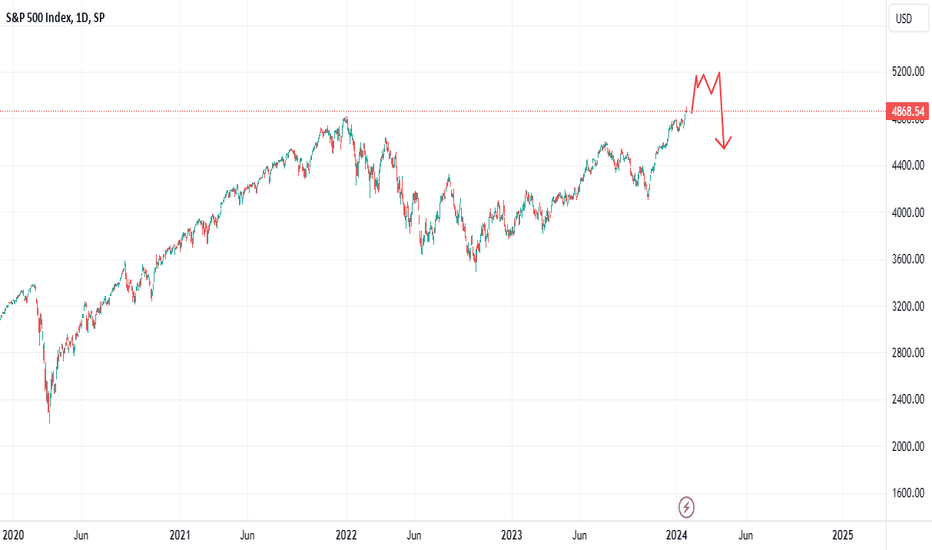 Bears have spike risk to 5200 area. 