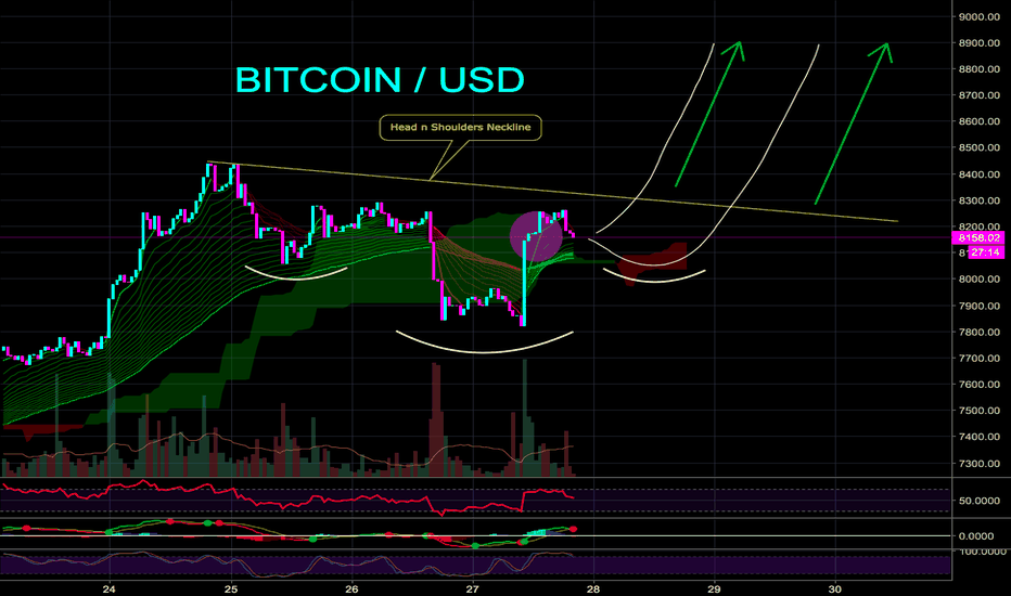 BITCOIN UPDATE