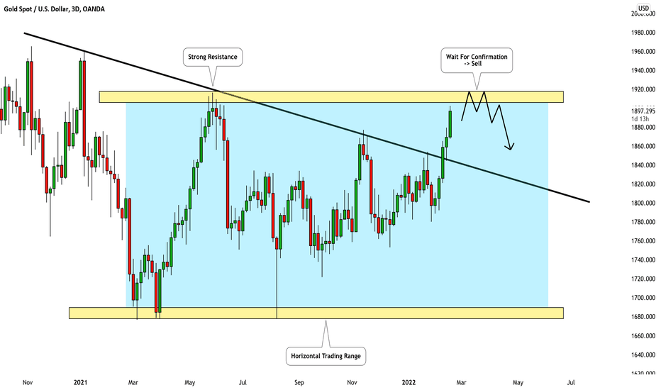 GOLD (XAUUSD): Major Resistance Ahead! Your Plan:🥇