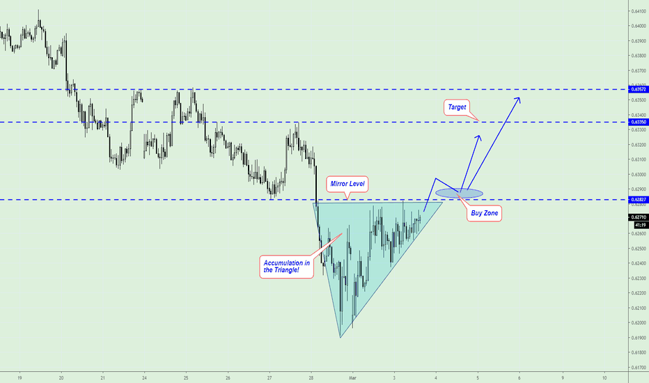 NZDUSD, Where to Buy?..