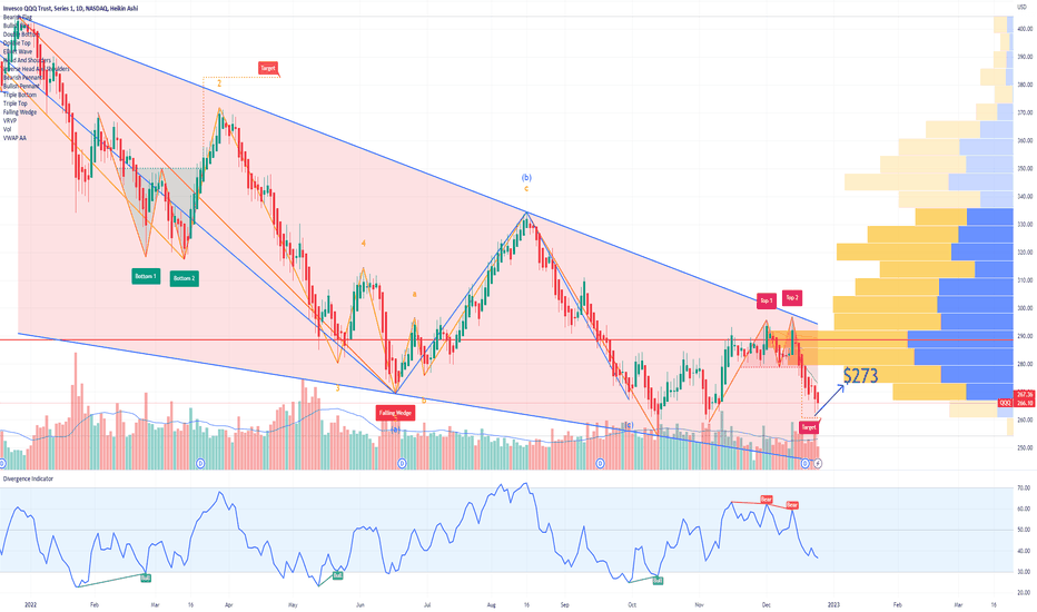 QQQ Nasdaq 100 ETF Santa Rally