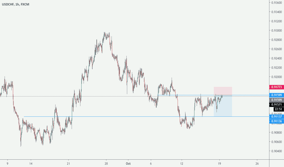 Short USDCHF (Sell Entry)