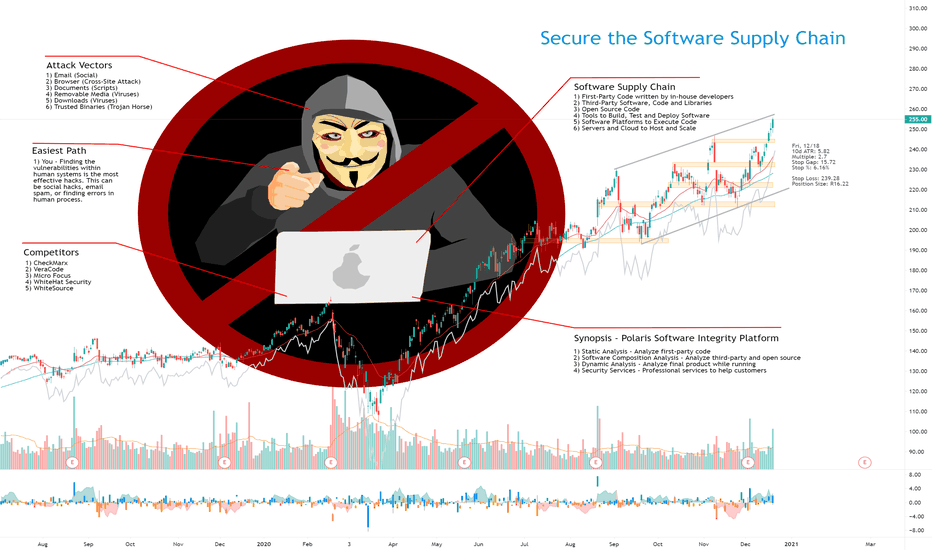 Synopsis can help secure the Software Supply Chain