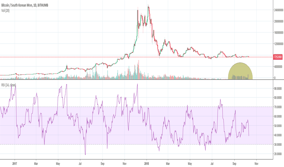 SOUTH KOREA WILL NOT LET BITCOIN DROP LOWER!!!!!!