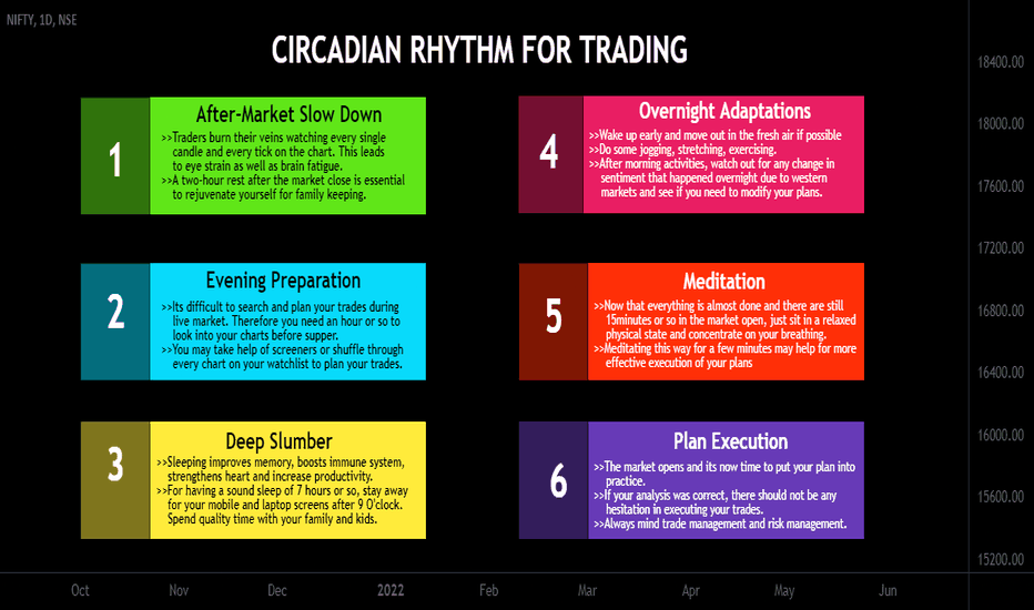 Circadian Rhythm For Trading