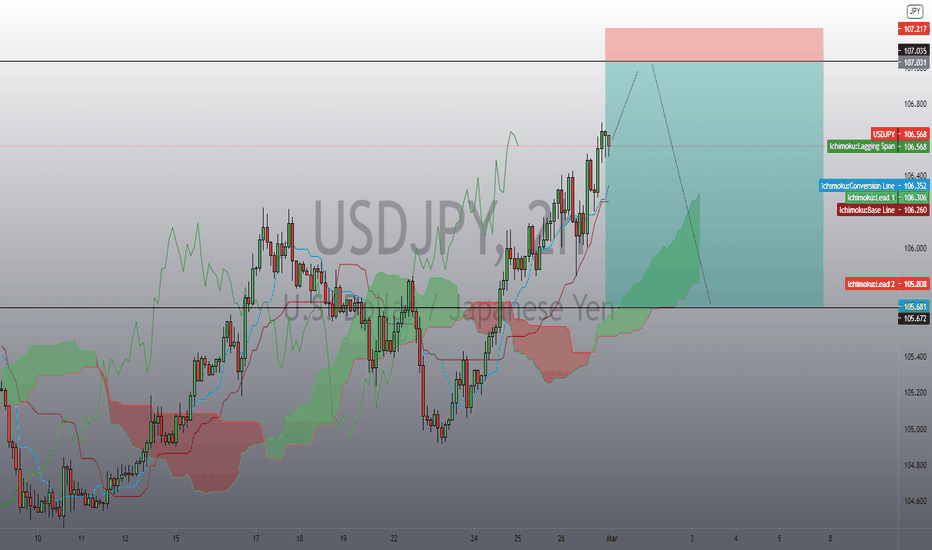 USDJPY short