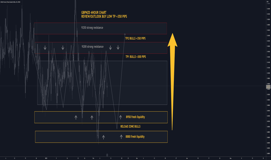 GBPNZD H4: BEST Level to BUY/HOLD +250/+350 pips(SL/TP)(SWING)