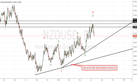 NZD follow up of the short of last month