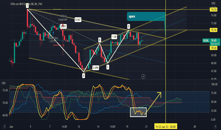 consolidation Until Apex Breakout