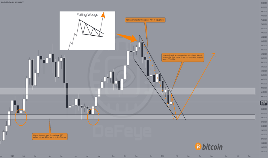 BITCOIN Bullish scenario!