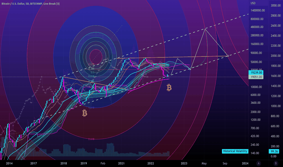 Bitcoin parabolic breakout $430k update