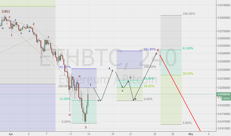 Ethereum April #Final Attempt