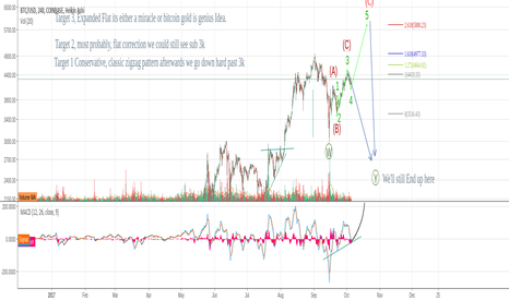 Bitcoin Better Form, Better Fit