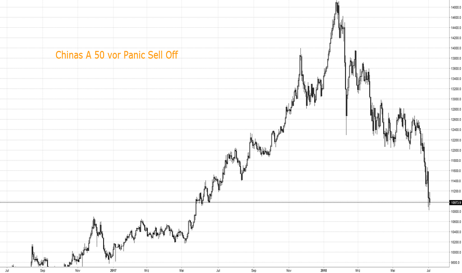 Chinas A 50 vor Panic Sell Off