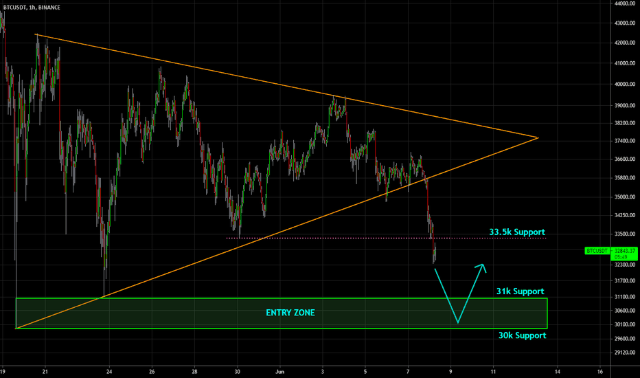 🔥 Bitcoin Strong Bearish Move: But For How Long?