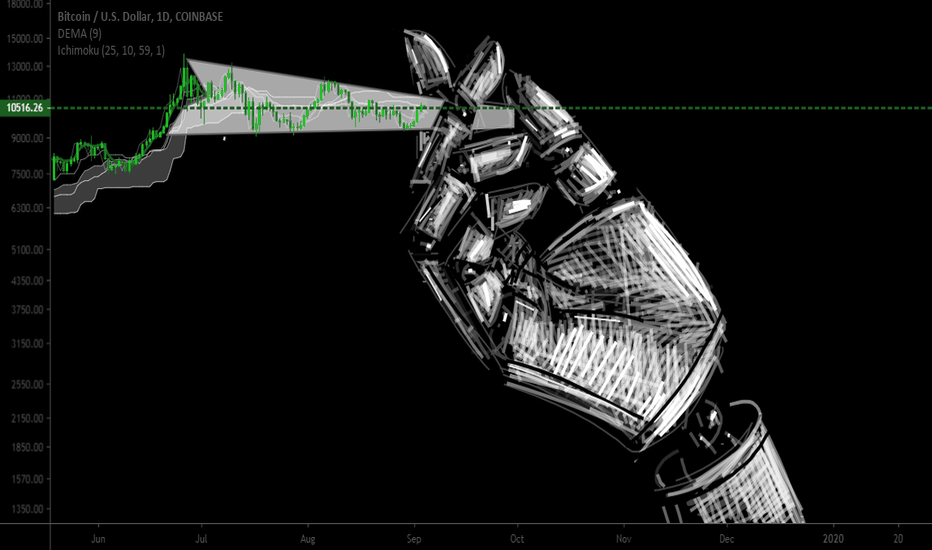 Green Candle On The Daily - All Time HIgh Soon?