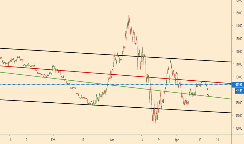 EURUSD What to do 