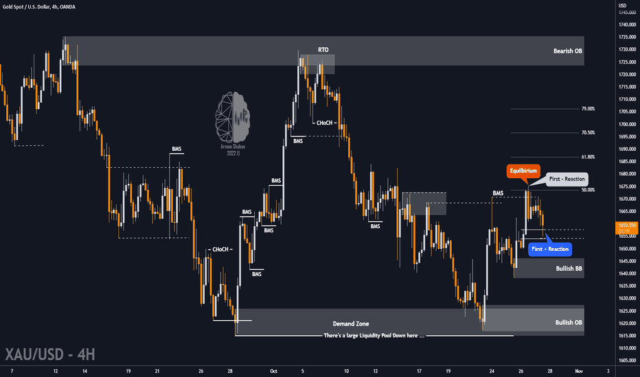 XAUUSD ($GOLD) : 10.27.22 (Update)