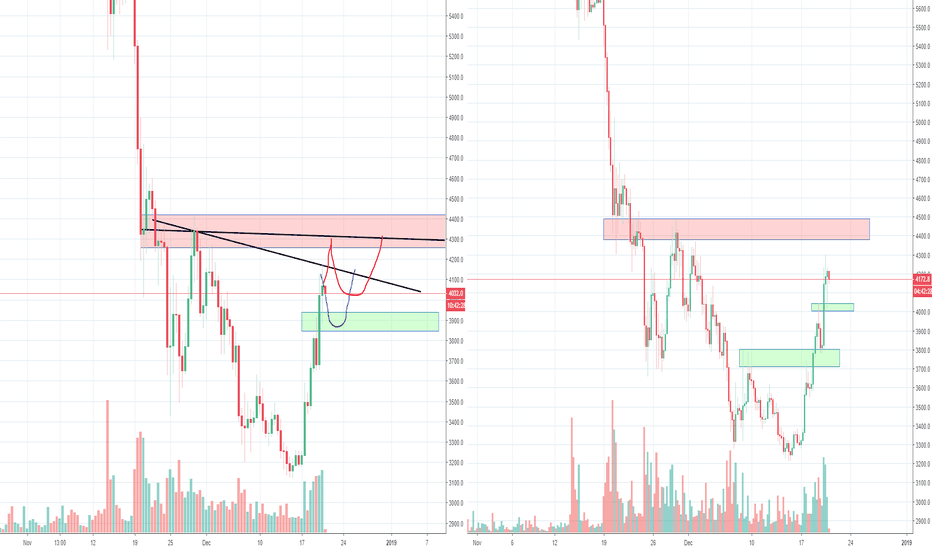 Okay Bitcoin, is it going to be 4200 or 5200? Part 3