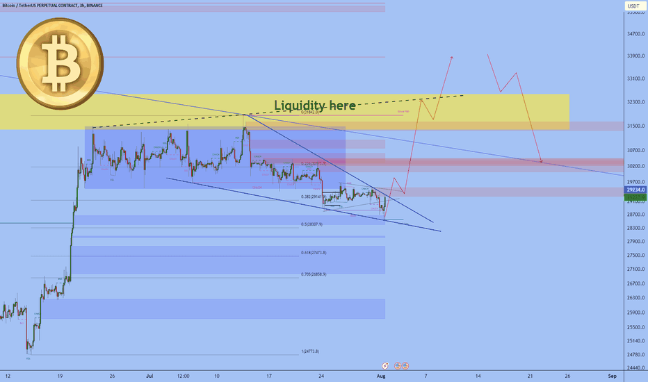 BTC - liquidity hunt from above