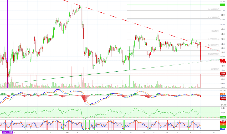 [Time To Buy Bitcoin] BTCUSD Next Target $6800+